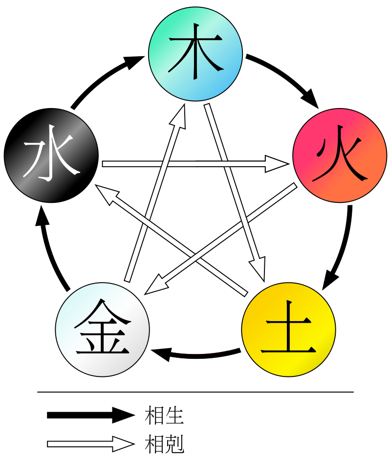 金庸|看了那么多年《射雕》，没想到其中的五大高手居然暗藏玄机