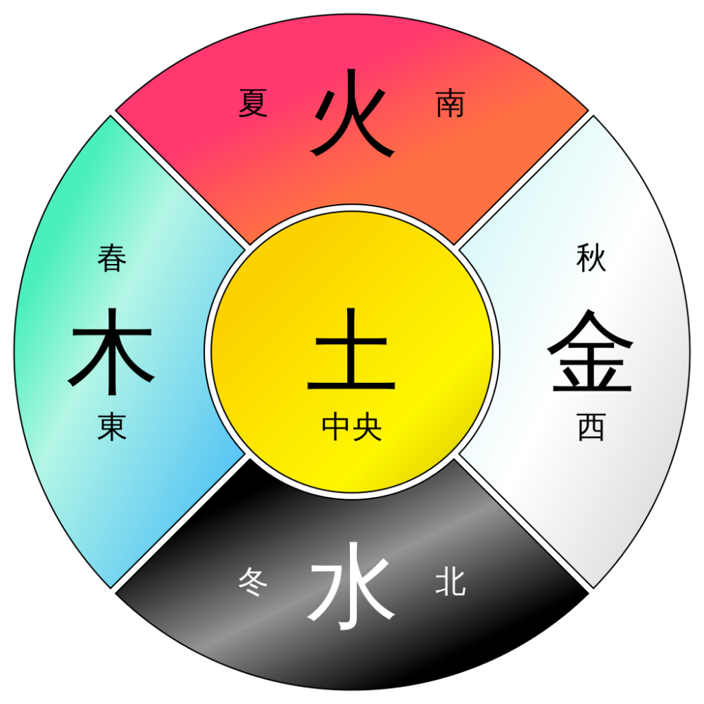 金庸|看了那么多年《射雕》，没想到其中的五大高手居然暗藏玄机