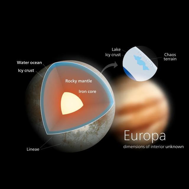 木星卫星|太阳系最大海洋不在地球！外星生命或在木星卫星冰层下