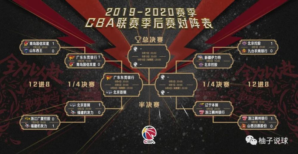 易建联|阿联负伤，北京稳了！？十冠王霸业泡汤了？