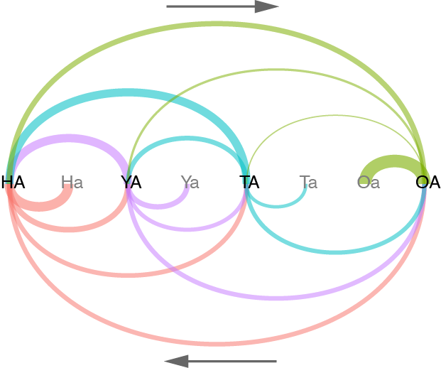 横断山区|版纳植物园研究发现横断山是高寒植物的起源地和避难所