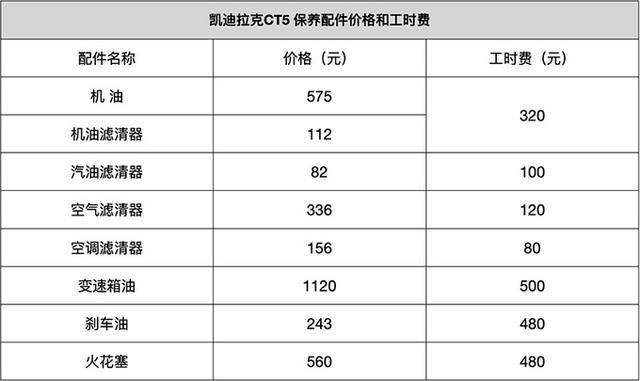 凯迪拉克ct5保养成本一览去了4s店才知道何为平买贵用