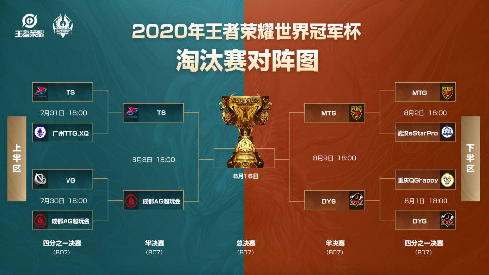 王者荣耀世冠 四强已诞生 新赛程图已更新 腾讯新闻