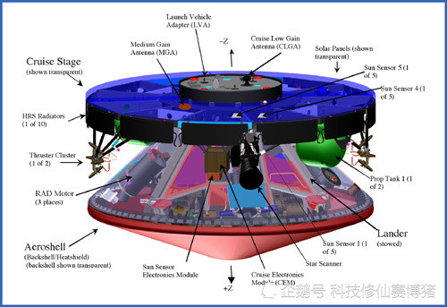 天问一号|天问一号中途修正的意义何在？天问探火，独树一帜