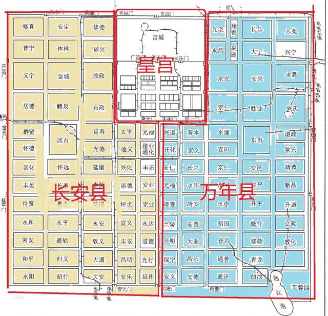 唐朝都城的行政划分