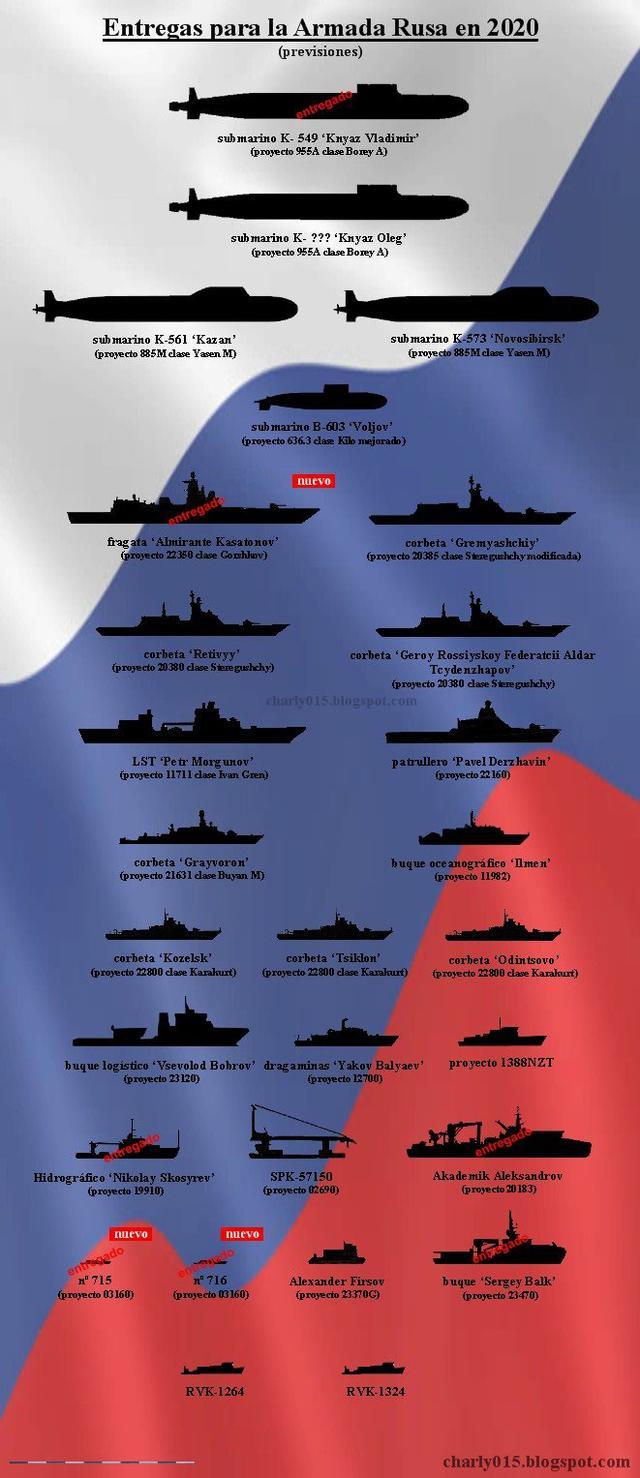 俄罗斯海军不行了?来看看俄罗斯海军在建的舰艇有多少