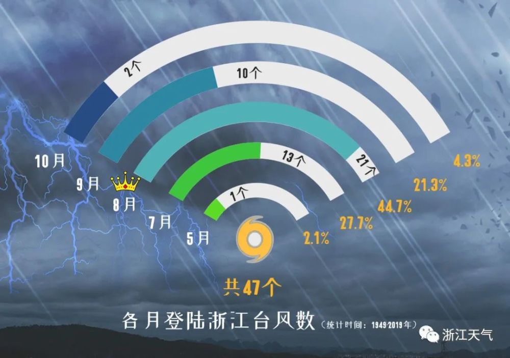 颱風黑格比來了對開化影響大嗎看了天氣預報心情有點複雜