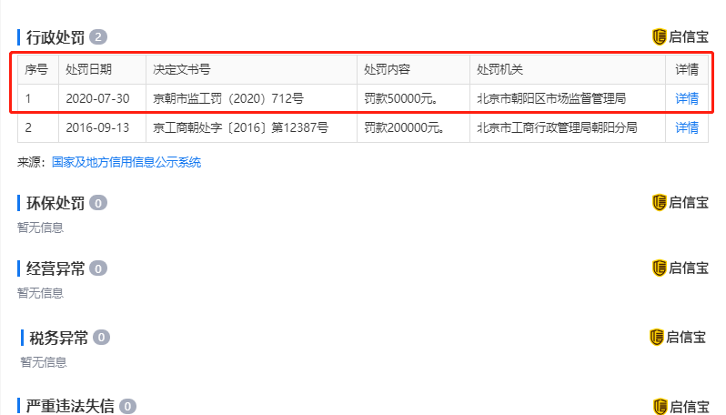 特斯拉|特斯拉被北京市场监管局罚款5万元，或因广告内容不准确