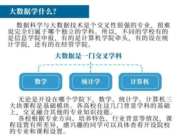 大数据学什么?