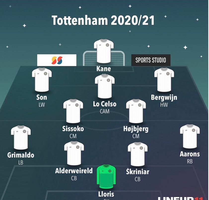 英媒预测下赛季热刺主力阵容:标王离队,四人加盟,中后场美如画!