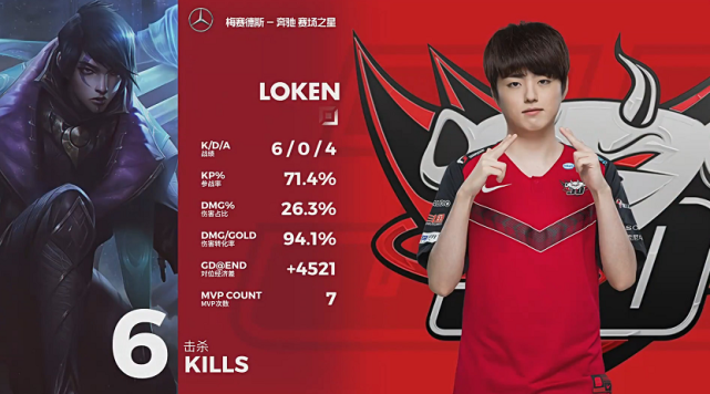 LPL最佳阵容是哪些人？Loken阿水有对手了！