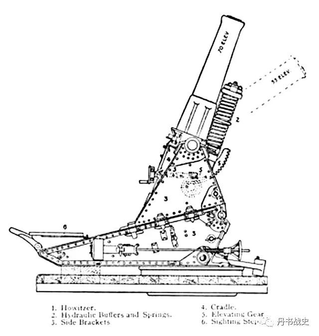 英国bl6英寸30cwt榴弹炮,一战前的重型攻城榴弹炮_腾讯新闻