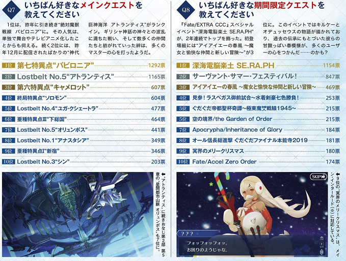 各位当初都是怎么接触型月的 Fate 系列各方面人气调查 腾讯新闻