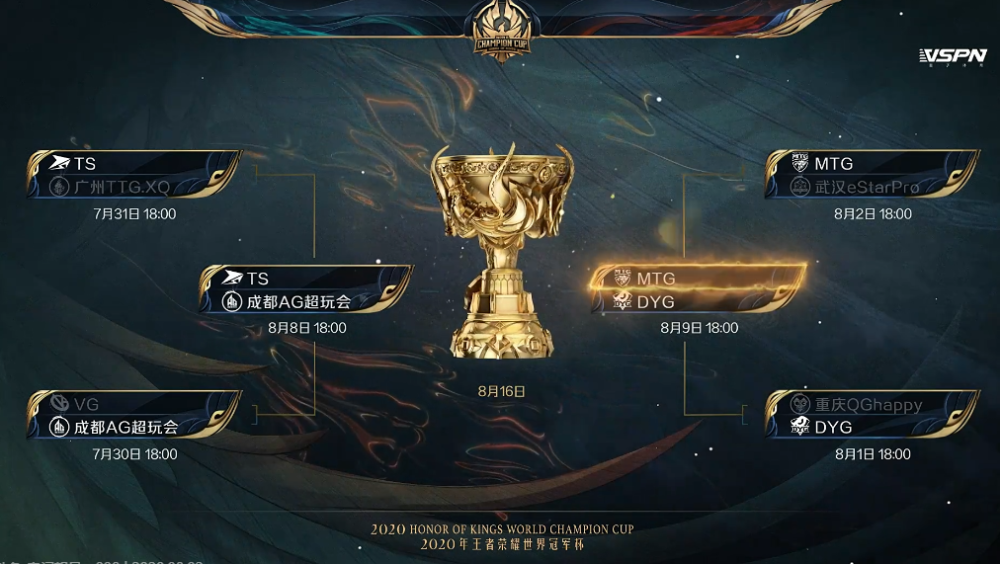 E星不敌MTG，KPL御三家仅剩AG孤零零的苦苦支撑，谁最惨？