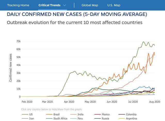 贾尔·博索纳罗|全球疫情“震中”拉丁美洲：8月是防疫关键，经济复苏先要防感染