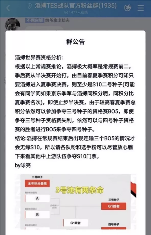 TES被爆打后，粉丝表示放心，世界赛稳进！ 网友：忘了去年怎么没进的吗