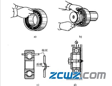 滚动轴承游隙测量仪器与测量方法