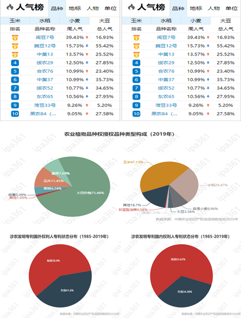 国家发展改革委|2020年8月3日【今日农情食事】纵观三农 洞察食情
