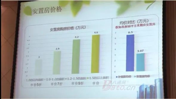 通州区|快看看！35亿拆1190户！通州优质地段多个棚改片区已入户！