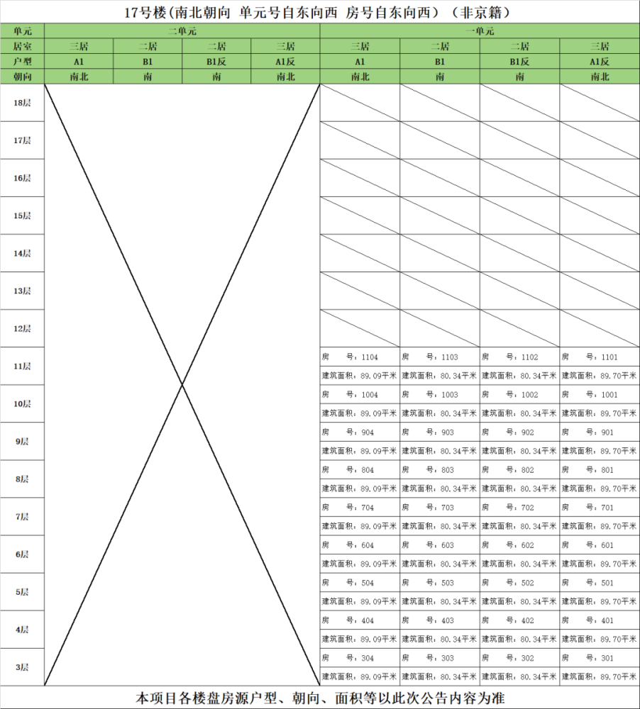 蓝调庄园|四环边！当红共产房终于选房！下周六开始，能否选完？