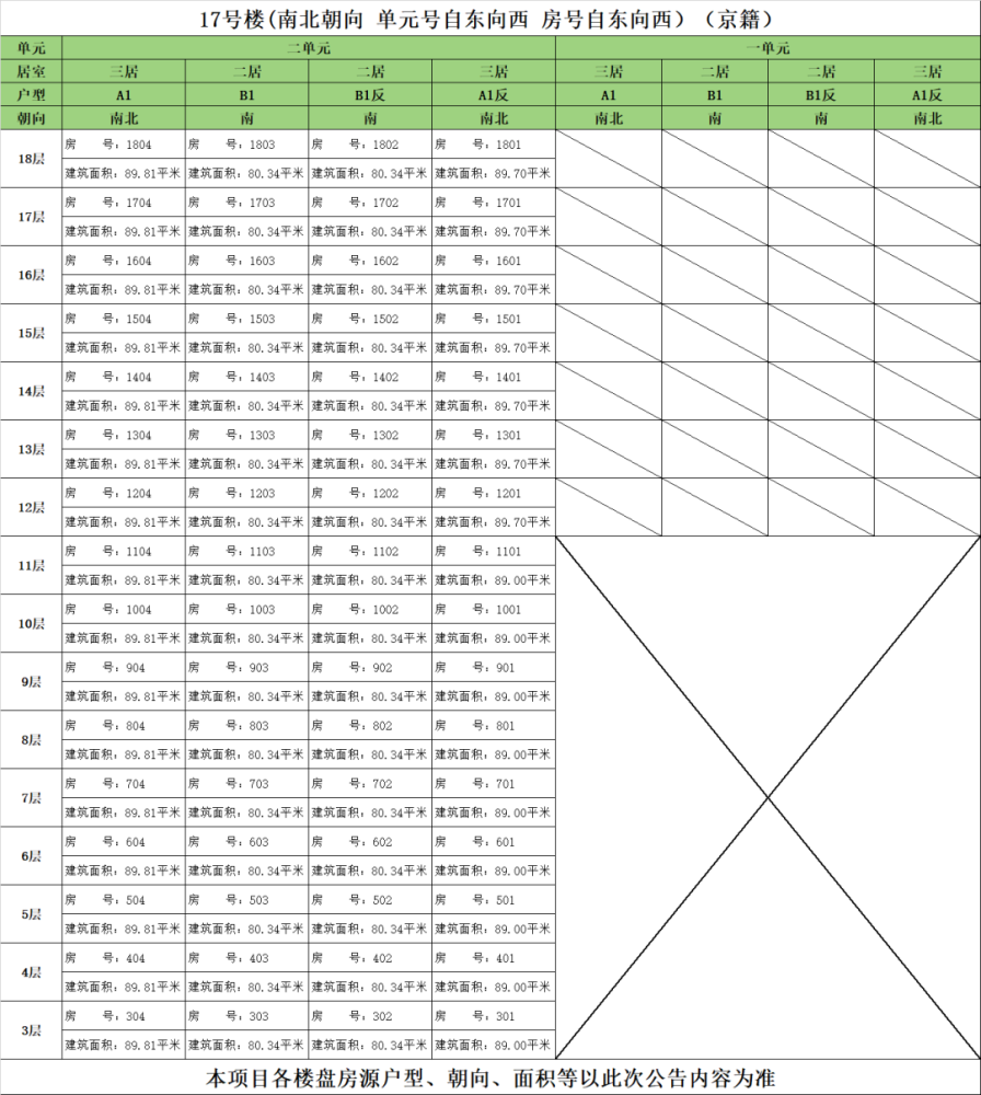 蓝调庄园|四环边！当红共产房终于选房！下周六开始，能否选完？