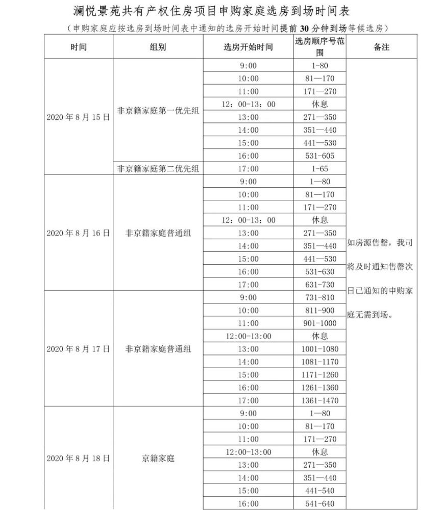 蓝调庄园|四环边！当红共产房终于选房！下周六开始，能否选完？
