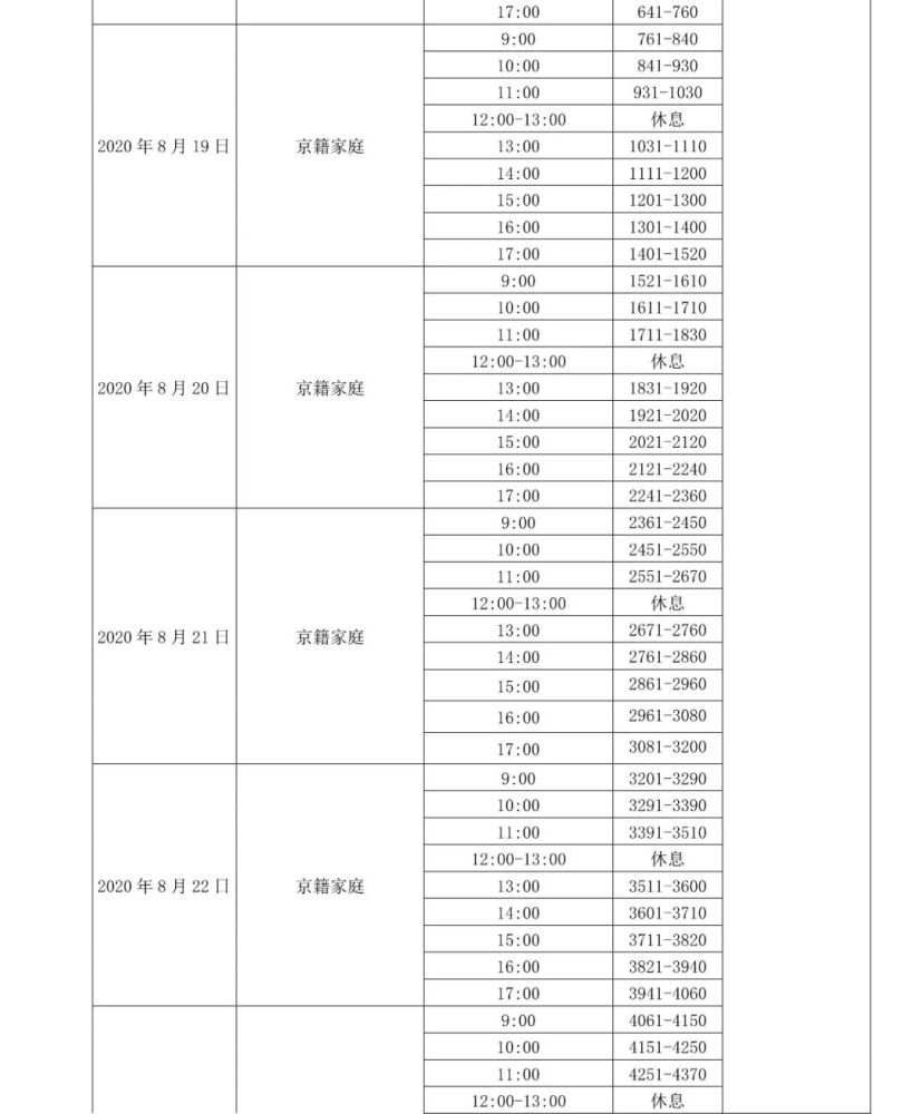 蓝调庄园|四环边！当红共产房终于选房！下周六开始，能否选完？