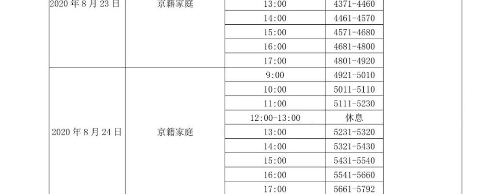 蓝调庄园|四环边！当红共产房终于选房！下周六开始，能否选完？