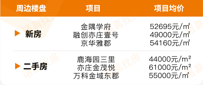 北京经济技术开发区|北京8月首拍诞生“地王”，中海79亿落子亦庄河西！