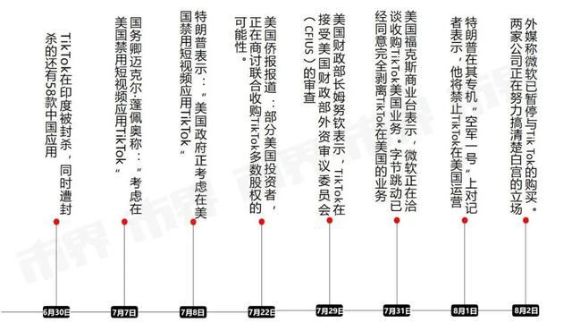 美国制裁华为时间线图片