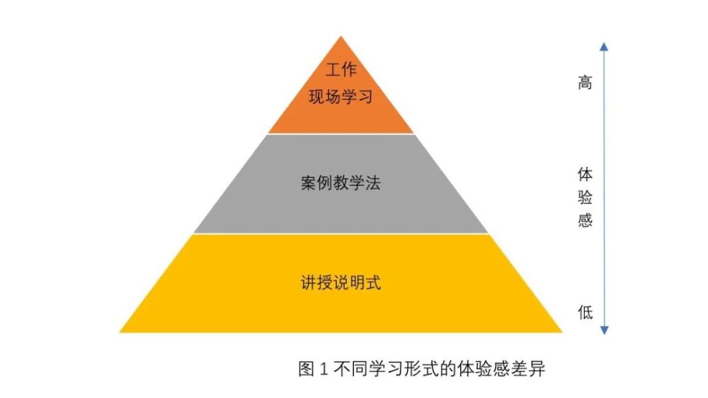 案例教学法和你想象的有些不一样