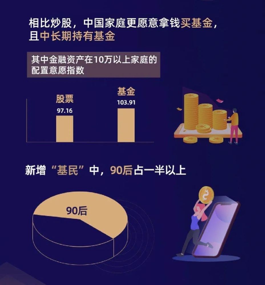 超5110亿 7月新发基金份额创单月新高 我该买新基金还是老基金 腾讯新闻