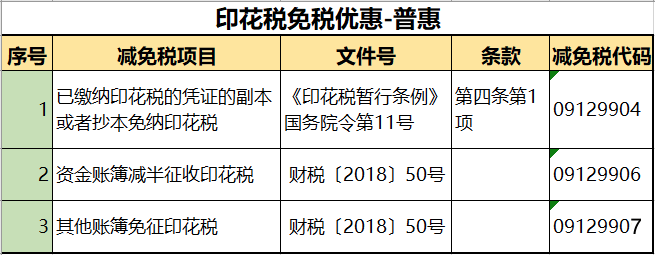 我叫印花税 今天起 这是我的新税率表 通俗 易懂 好记 腾讯新闻