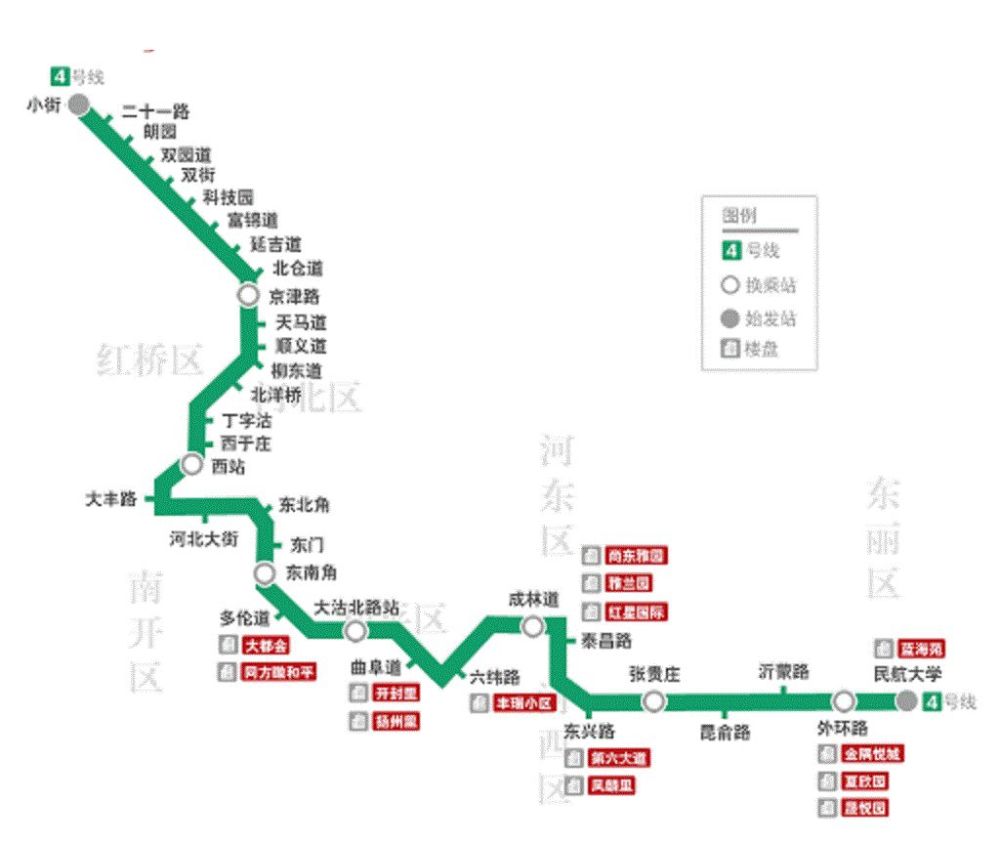 天津地铁4号线线路涉及北辰区,红桥区,河北区,南开区,和平区,河东区