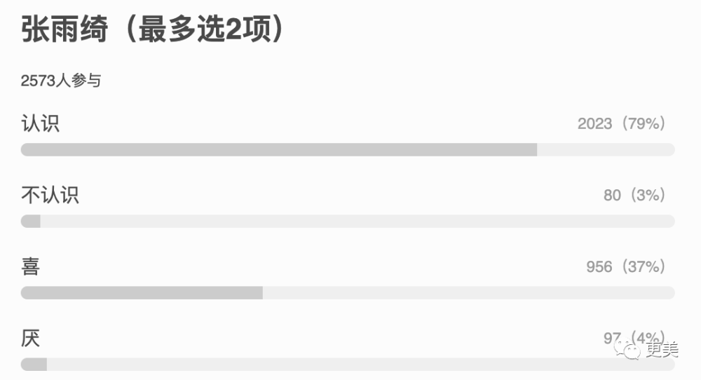 万茜|万茜，以一己之力拉垮浪姐收视的真皇族…