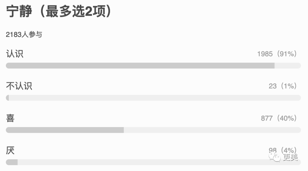 万茜|万茜，以一己之力拉垮浪姐收视的真皇族…