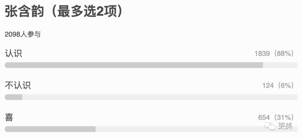 万茜|万茜，以一己之力拉垮浪姐收视的真皇族…