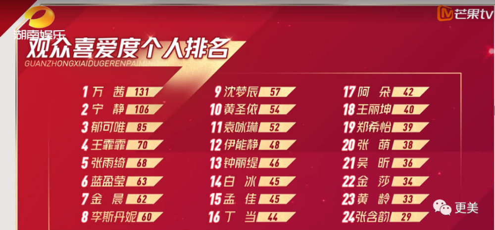 万茜|万茜，以一己之力拉垮浪姐收视的真皇族…