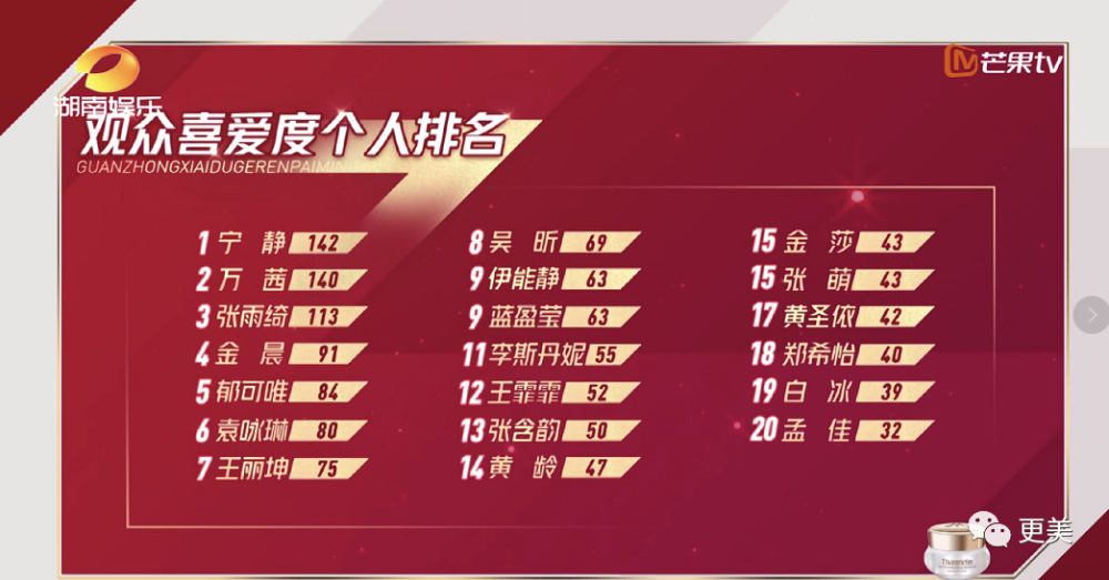 万茜|万茜，以一己之力拉垮浪姐收视的真皇族…