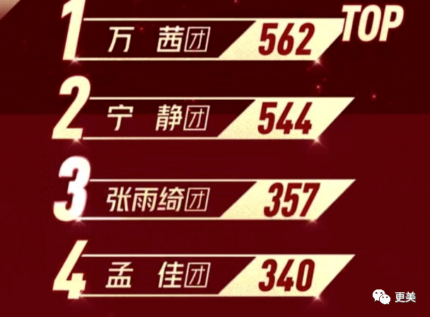 万茜|万茜，以一己之力拉垮浪姐收视的真皇族…