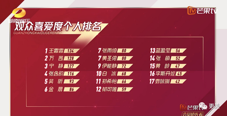 万茜|万茜，以一己之力拉垮浪姐收视的真皇族…