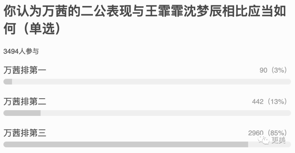 万茜|万茜，以一己之力拉垮浪姐收视的真皇族…