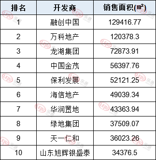 七月青島樓市表現如何?房價是升是降?一起來看