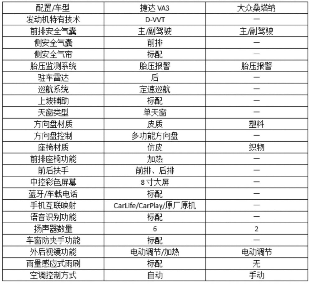 9万元售价德系同门师兄弟两者怎么选 腾讯新闻