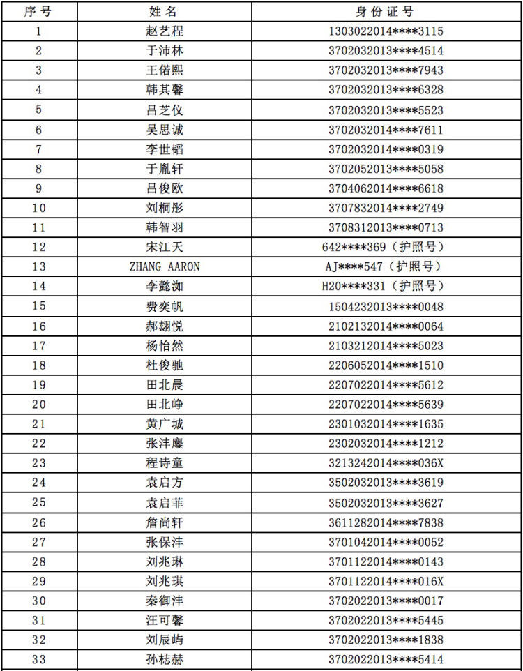 2020青岛小学排名前_这些师生代表荣登“2020青岛教育总评榜”