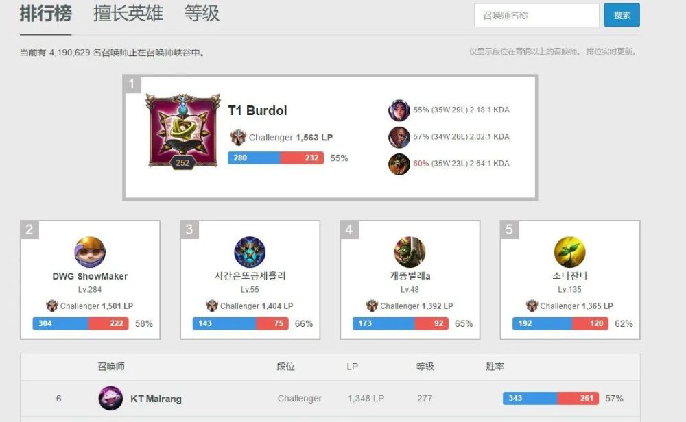 韩服lol战绩查询网站op Gg 腾讯新闻