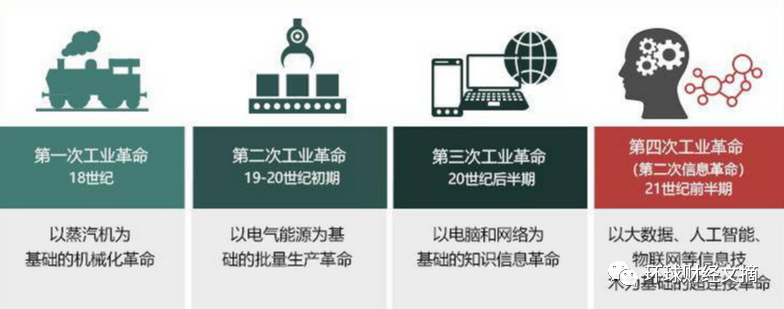 四大文明古国|没有西方文明，中国能独立发展出科学文明吗？