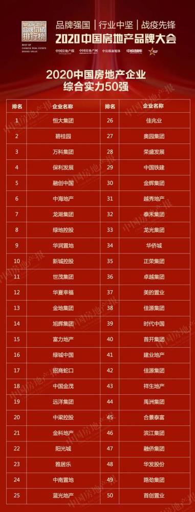 中国地产公司排名_瀚亚投资齐排名排名:看好A股结构性行情