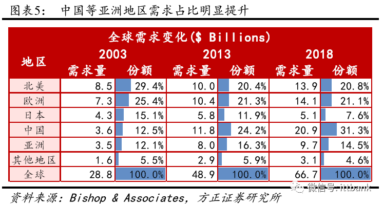 连接器排行_2020国内连接器厂商三季度营收排名(TOP13)