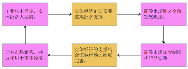 繁荣的起点中国股市大繁荣时